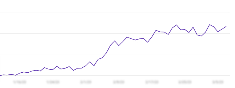 organic success in record time